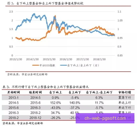 主力框架保级轮换策略，核心休整与替补锻炼需平衡